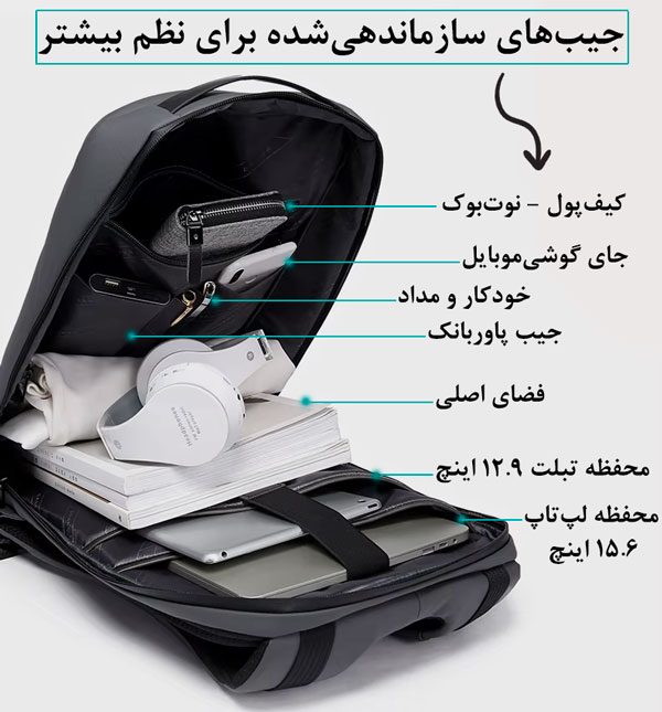 کیف و کوله پشتی لپ تاپ 15.6 ضد سرقت بنج 22188